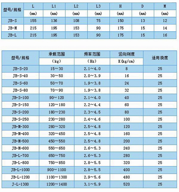 JB型<a href='http://www.0580rencai.cn' target='_blank'><u>彈簧減震器</u></a>外形尺寸和其他型號(hào)表