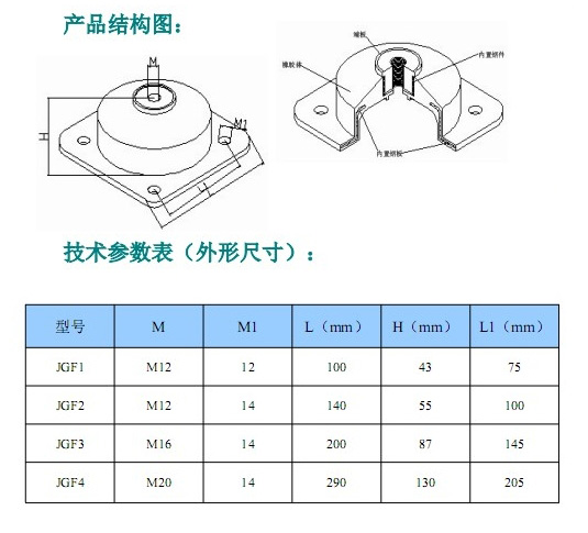 JGF型橡膠<a href='http://www.0580rencai.cn' target='_blank'><u>減震器</u></a>參數(shù)