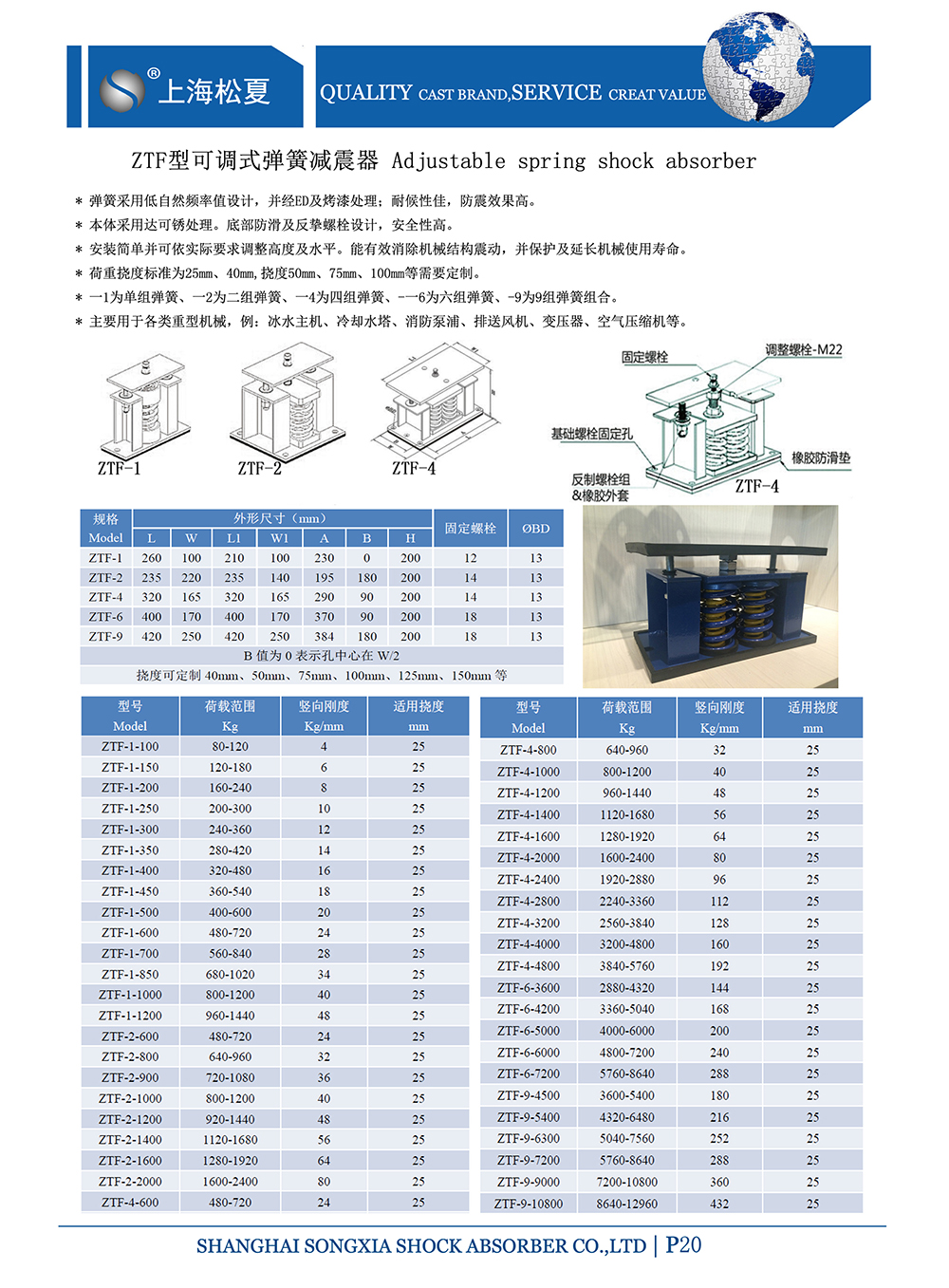 ZTF可調式<a href='http://www.0580rencai.cn' target='_blank'><u>彈簧減震器</u></a>，上海ZTF可調式彈簧減震器，淞江ZTF可調式彈簧減震器