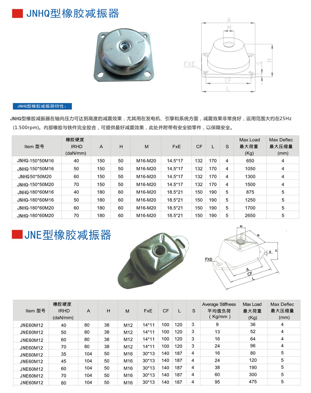 JNHQ型<a href='http://www.0580rencai.cn' target='_blank'><u>橡膠減震器</u></a>參數(shù)圖