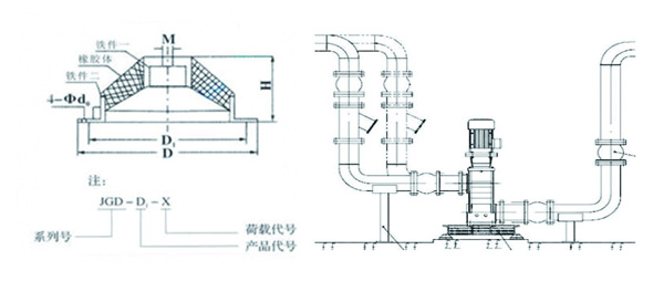 JGD-3<a href='http://www.0580rencai.cn' target='_blank'><u>橡膠減震器</u></a>結(jié)構(gòu)圖